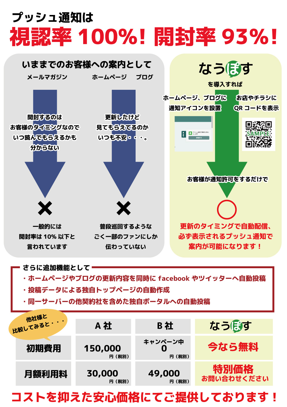 攻めの集客ツール！プッシュ通知の「なうぽす」スタート！